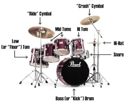 Phat Drums Loops: Sampel Drum Funky Gratis!Phat Drums Loops: Sampel Drum Funky Gratis!  